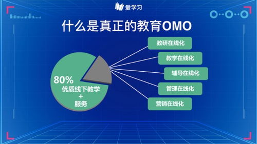 愛學(xué)習(xí)暑期AI精品課上線 OMO轉(zhuǎn)型五大在線化數(shù)字技術(shù)服務(wù)助力機(jī)構(gòu)升級(jí)