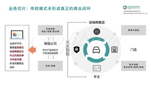 熊貓保險科技 構建保險場景的全域數字化與數字技術服務路徑