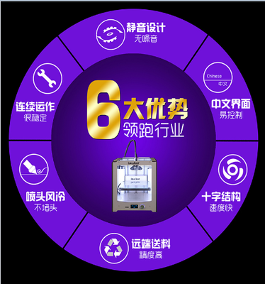 3D打印技術及其規格與數字技術服務的發展探索