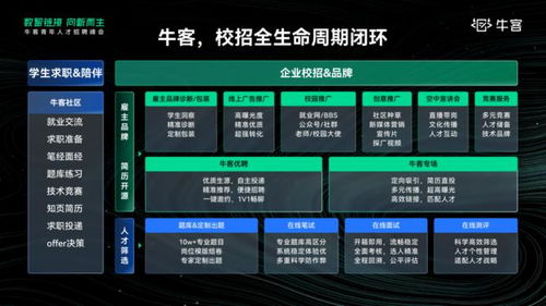 牛客 學生校招變了，解鎖新一代數字技術驅動的校招解決方案