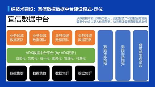 數瀾、宜信、貝殼三種數據中臺建設模式探討